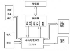 達州